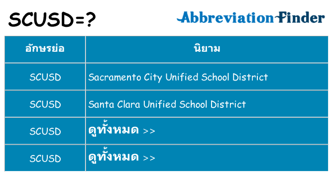 อะไรไม่ scusd ถึง