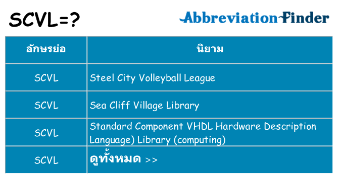 อะไรไม่ scvl ถึง