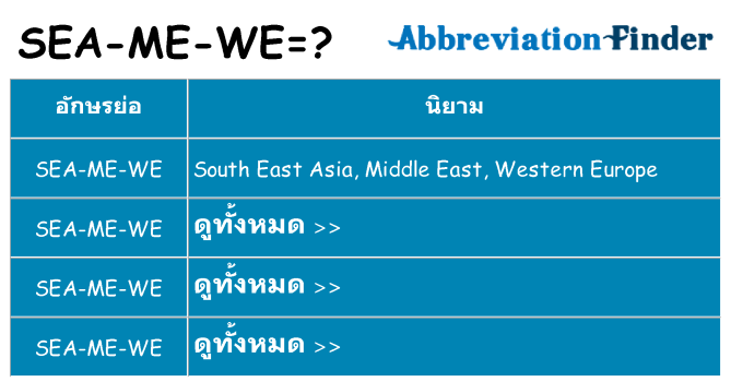 อะไรไม่ sea-me-we ถึง