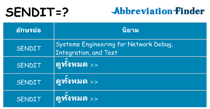 อะไรไม่ sendit ถึง