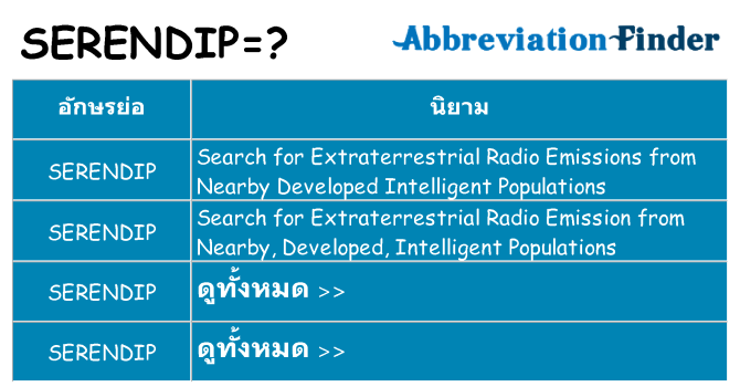 อะไรไม่ serendip ถึง