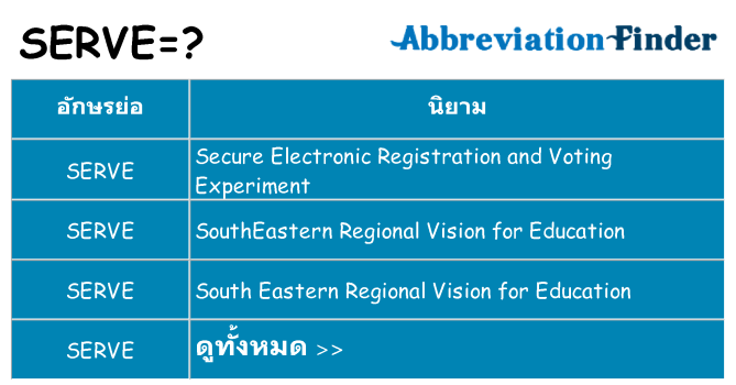 อะไรไม่ serve ถึง
