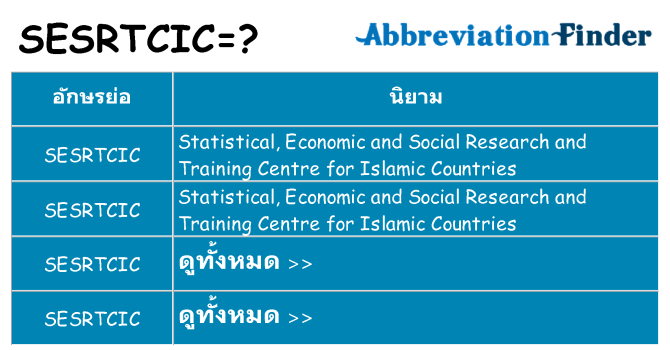 อะไรไม่ sesrtcic ถึง