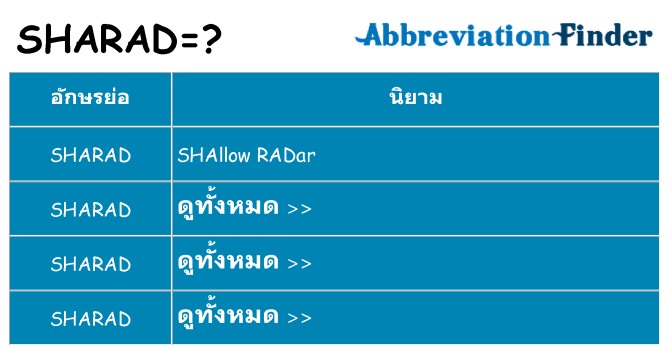 อะไรไม่ sharad ถึง