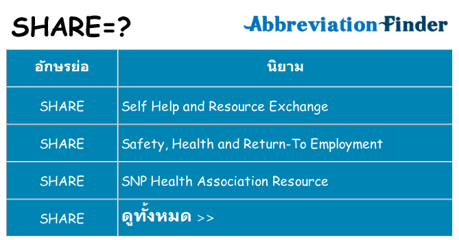 อะไรไม่ share ถึง