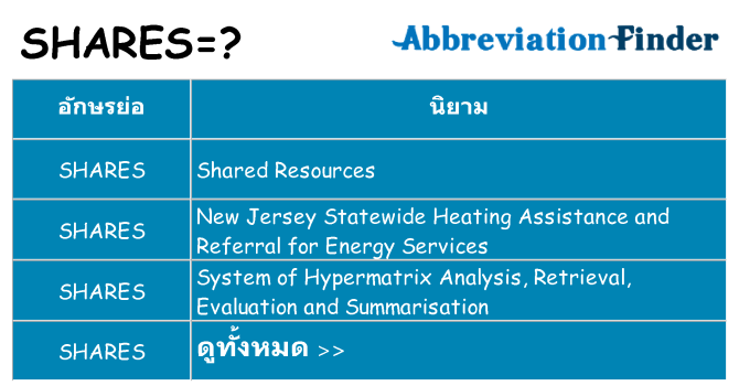 อะไรไม่ shares ถึง