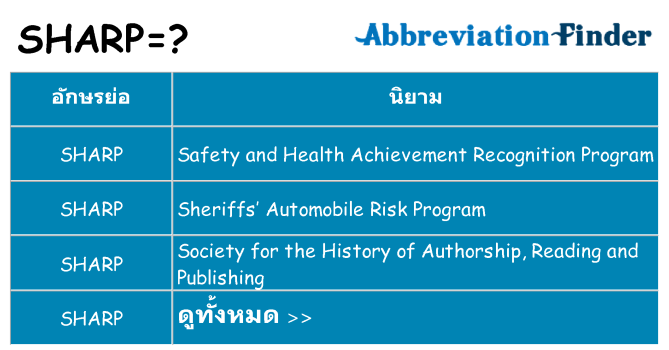 อะไรไม่ sharp ถึง