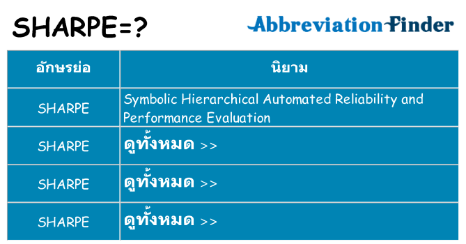 อะไรไม่ sharpe ถึง