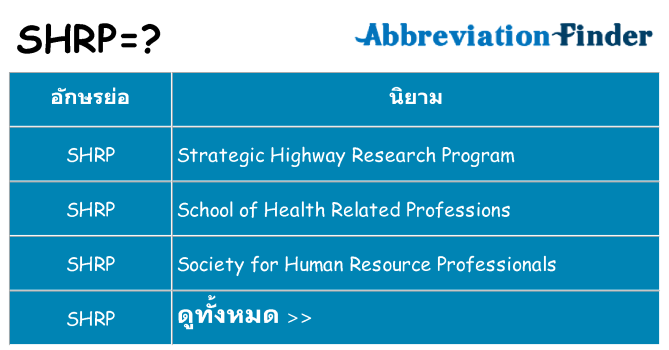 อะไรไม่ shrp ถึง