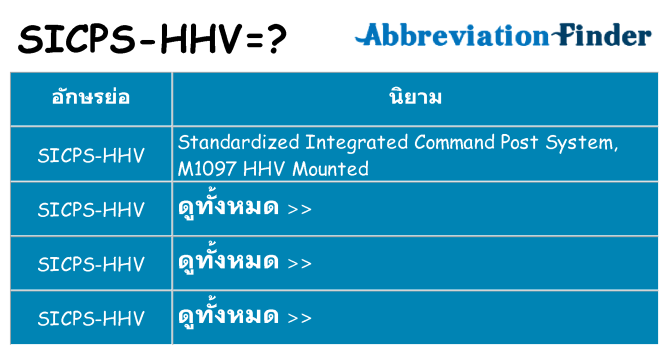 อะไรไม่ sicps-hhv ถึง