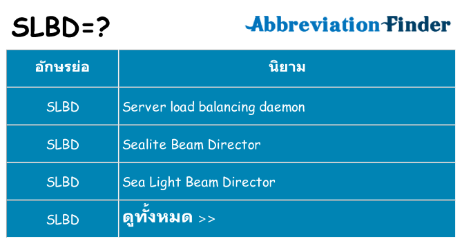 อะไรไม่ slbd ถึง