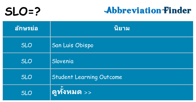 อะไรไม่ slo ถึง