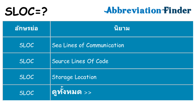 อะไรไม่ sloc ถึง