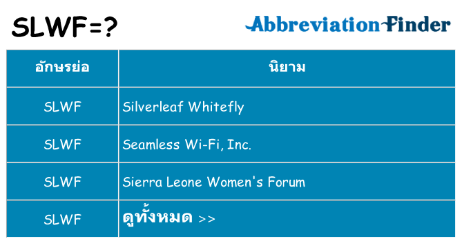 อะไรไม่ slwf ถึง