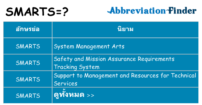 อะไรไม่ smarts ถึง