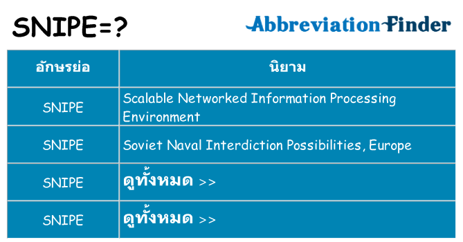 อะไรไม่ snipe ถึง