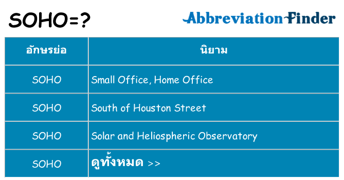 อะไรไม่ soho ถึง