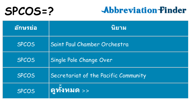 อะไรไม่ spcos ถึง