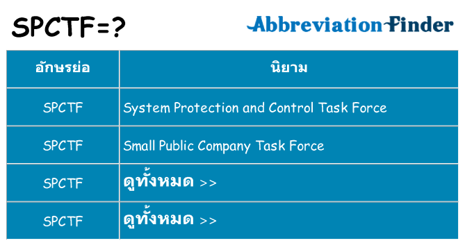 อะไรไม่ spctf ถึง
