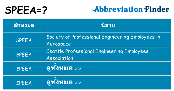อะไรไม่ speea ถึง