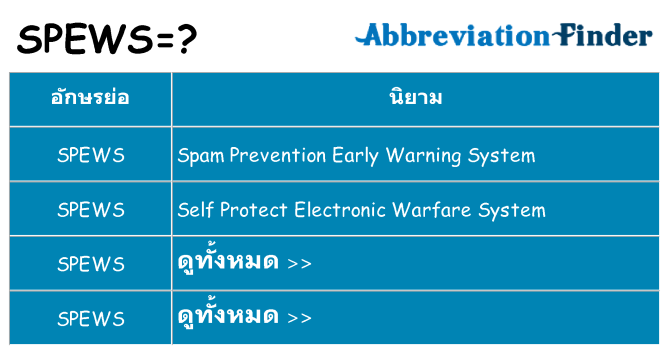 อะไรไม่ spews ถึง