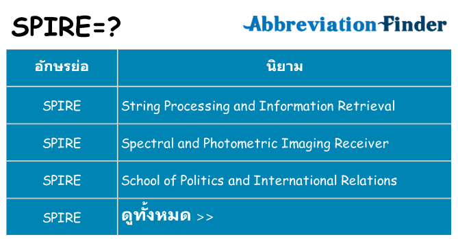 อะไรไม่ spire ถึง
