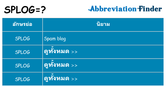 อะไรไม่ splog ถึง