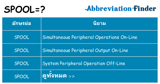 อะไรไม่ spool ถึง