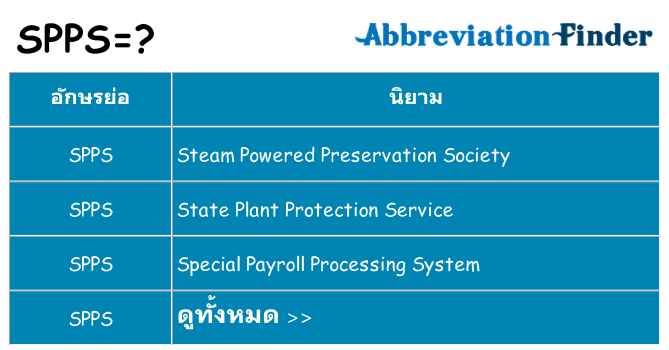 อะไรไม่ spps ถึง