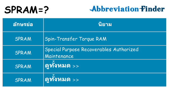 อะไรไม่ spram ถึง