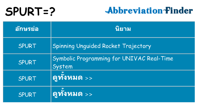 อะไรไม่ spurt ถึง