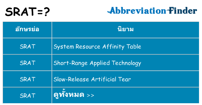 อะไรไม่ srat ถึง