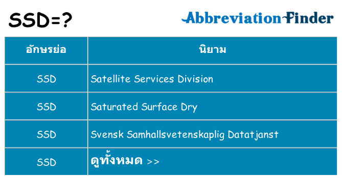 อะไรไม่ ssd ถึง