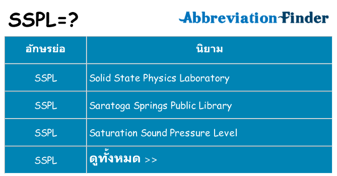 อะไรไม่ sspl ถึง