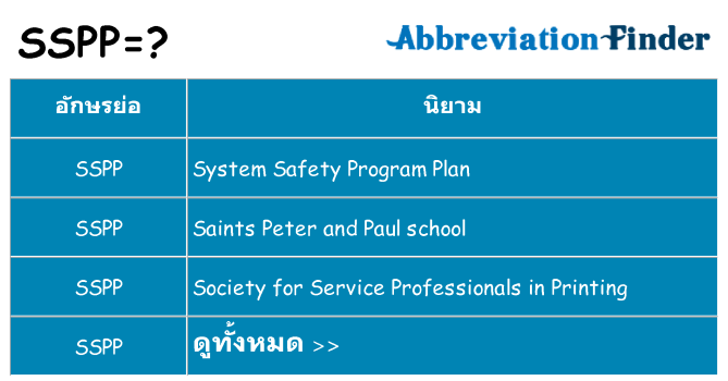 อะไรไม่ sspp ถึง