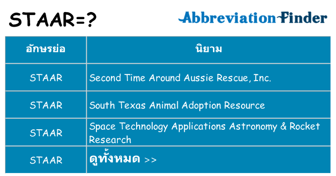 อะไรไม่ staar ถึง