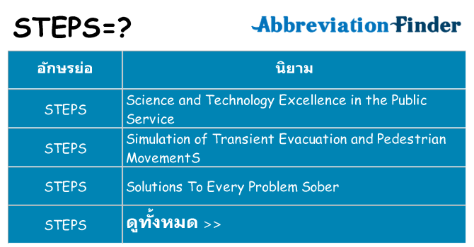 อะไรไม่ steps ถึง