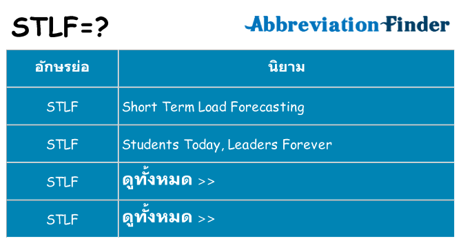 อะไรไม่ stlf ถึง