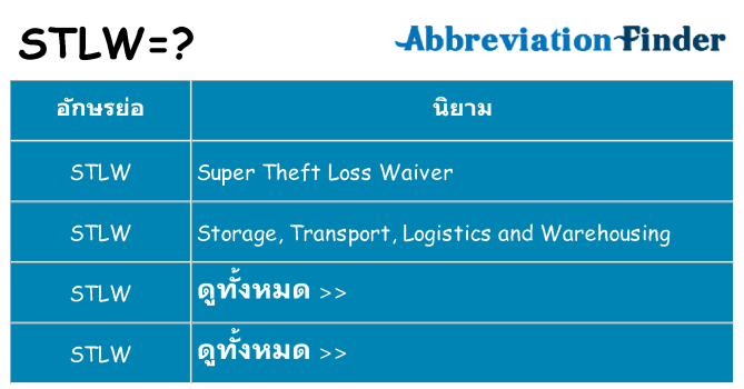 อะไรไม่ stlw ถึง