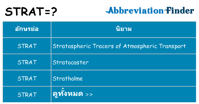 อะไรไม่ strat ถึง