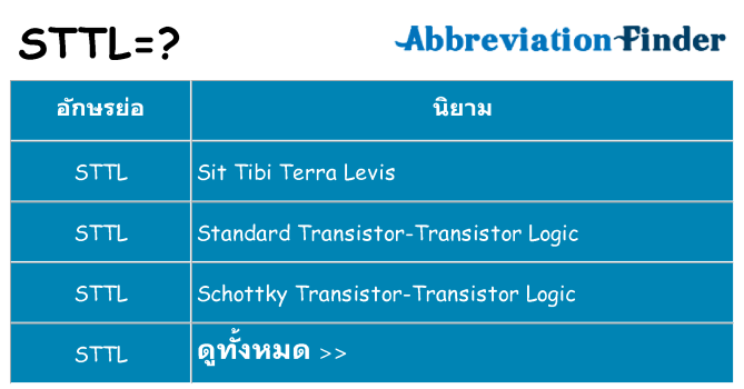 อะไรไม่ sttl ถึง