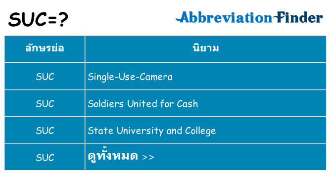 อะไรไม่ suc ถึง