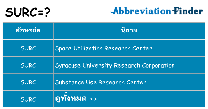 อะไรไม่ surc ถึง