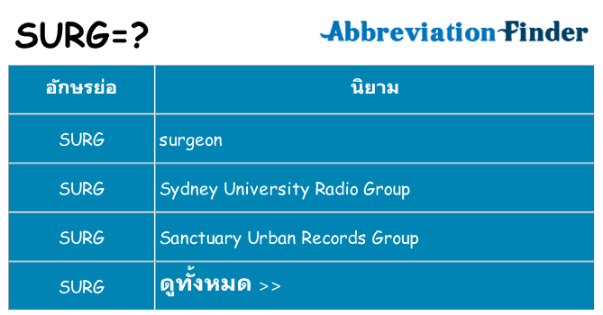 อะไรไม่ surg ถึง
