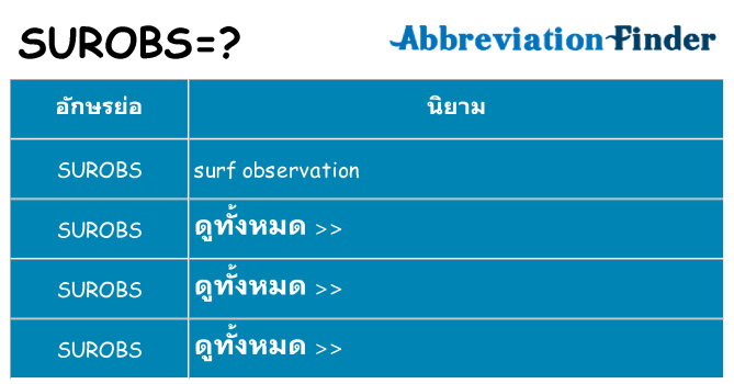 อะไรไม่ surobs ถึง