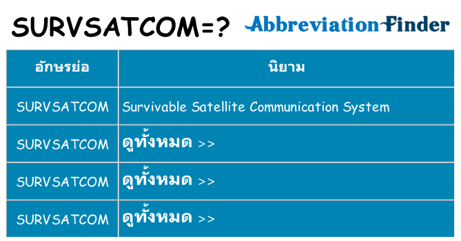 อะไรไม่ survsatcom ถึง