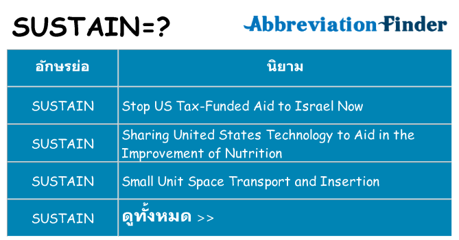 อะไรไม่ sustain ถึง