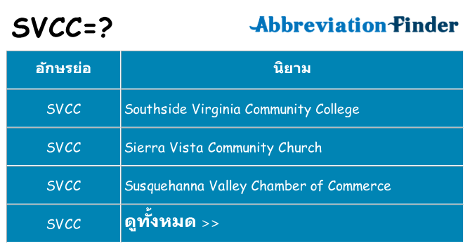 อะไรไม่ svcc ถึง