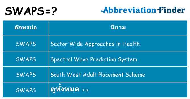 อะไรไม่ swaps ถึง