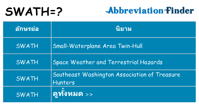 อะไรไม่ swath ถึง